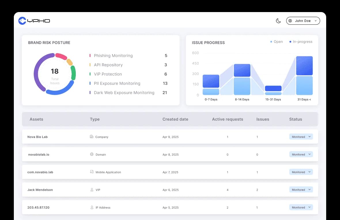 Brand Protection Intro