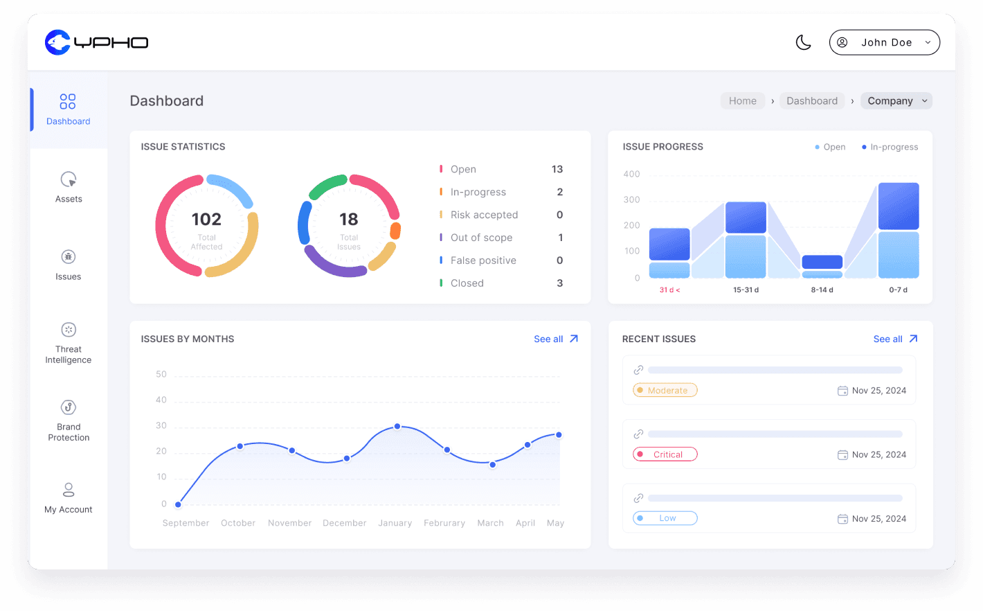 Dashboard Preview