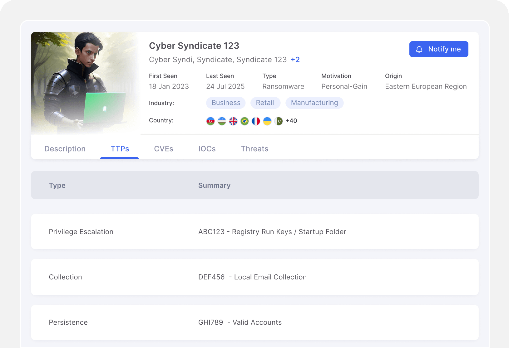 Threat Actor Intelligence
