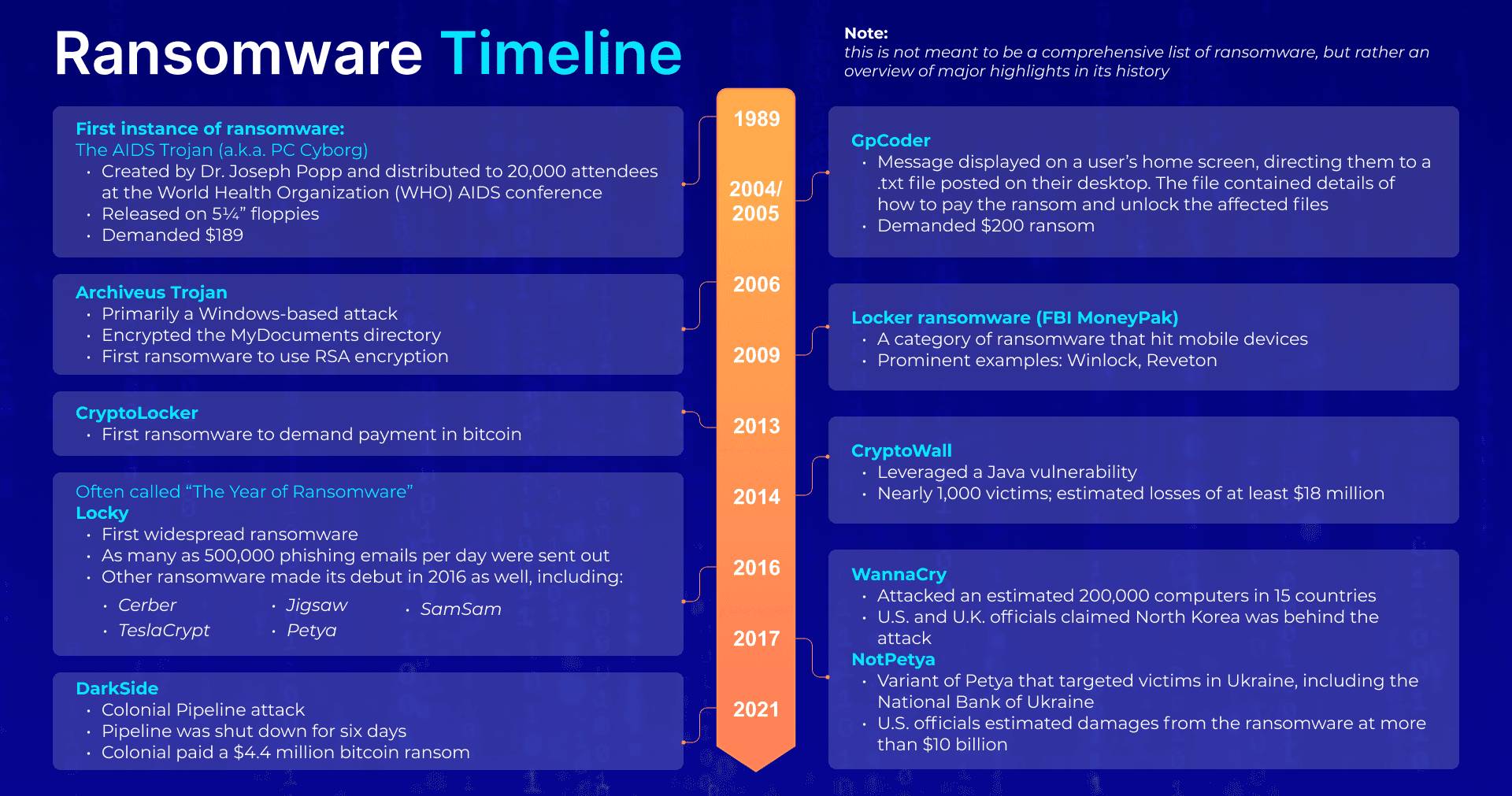 Codfinger Ransomware: The Operation Targeting Critical Infrastructure Worldwide