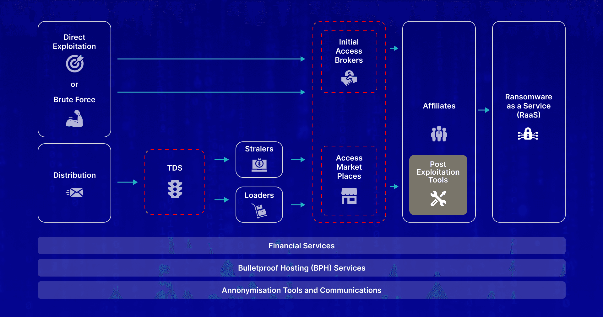 Codfinger Ransomware: The Operation Targeting Critical Infrastructure Worldwide
