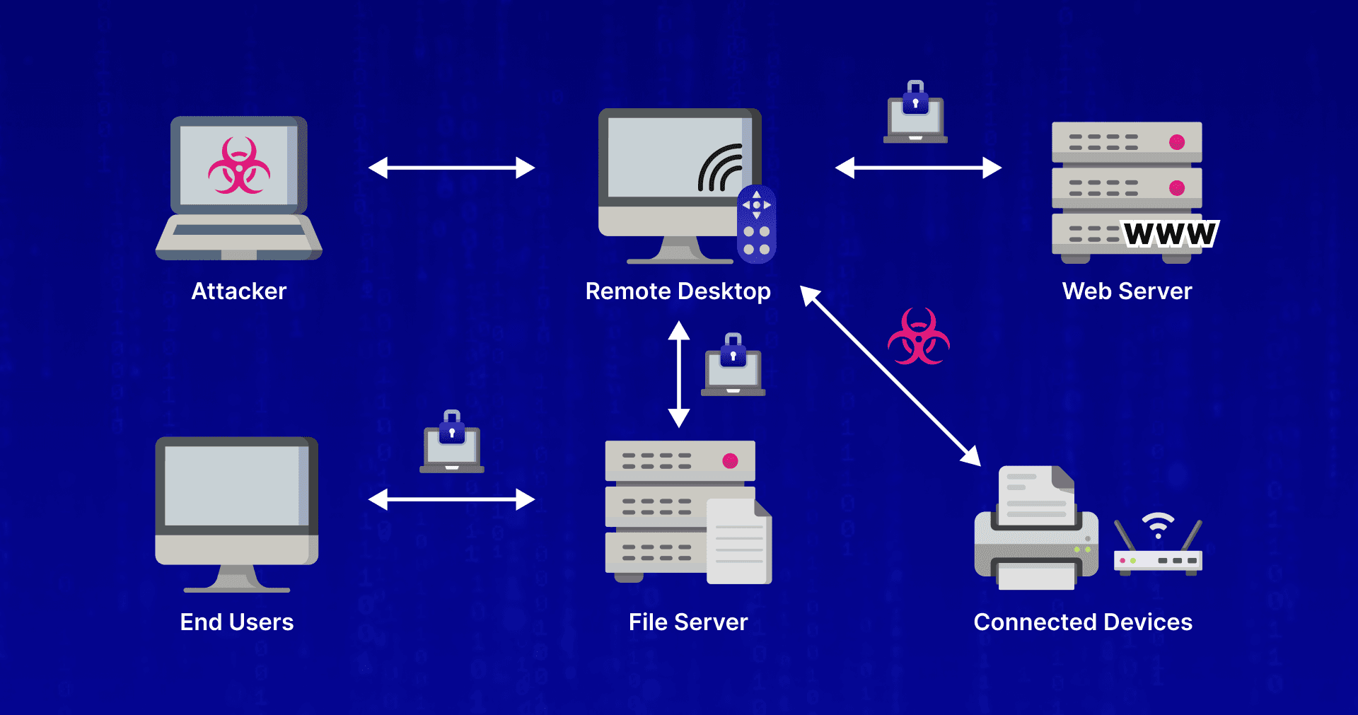 Codfinger Ransomware: The Operation Targeting Critical Infrastructure Worldwide