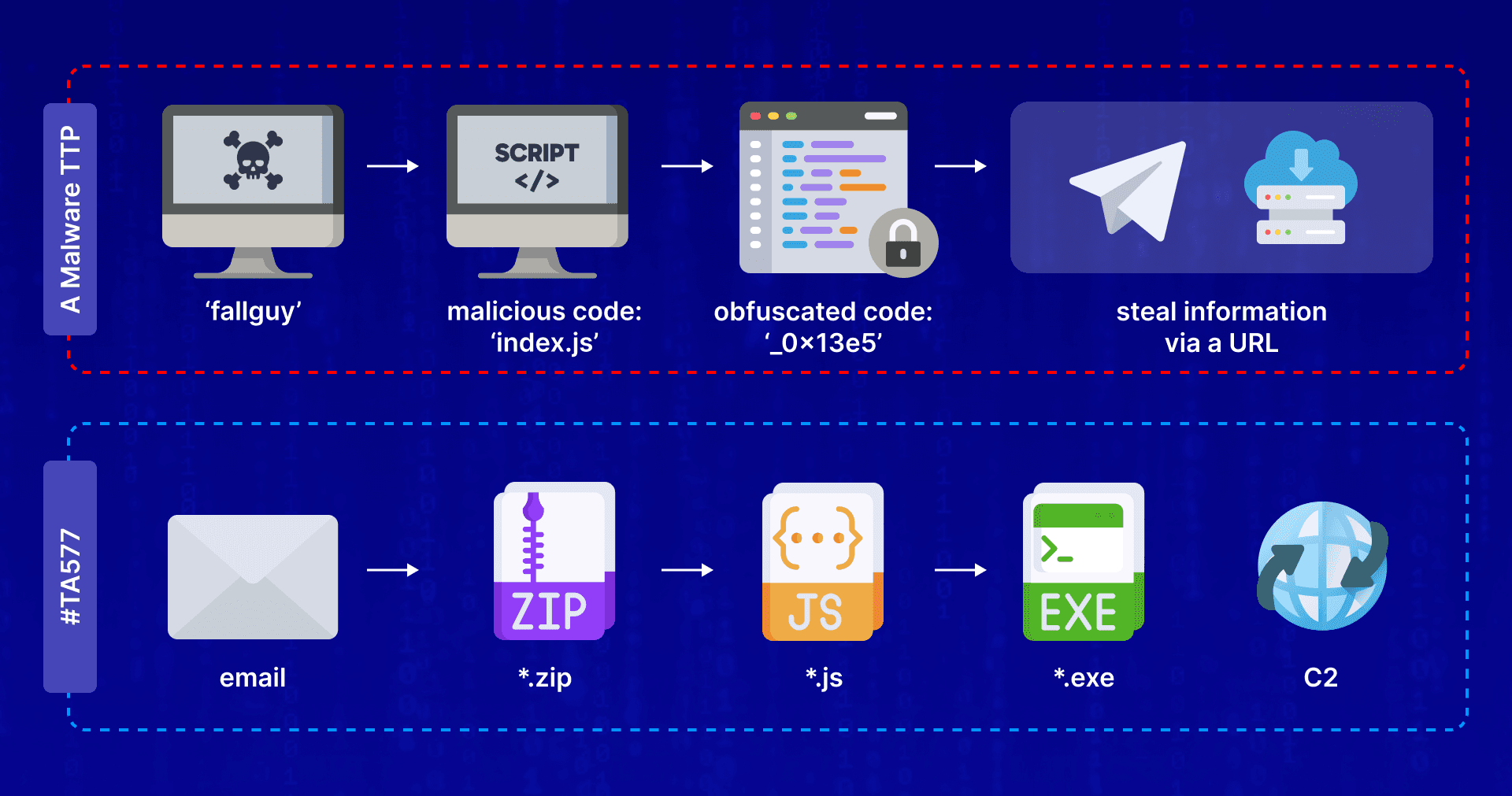 Codfinger Ransomware: The Operation Targeting Critical Infrastructure Worldwide