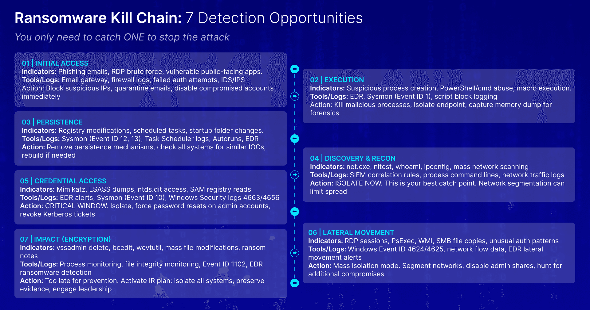 Codfinger Ransomware: The Operation Targeting Critical Infrastructure Worldwide