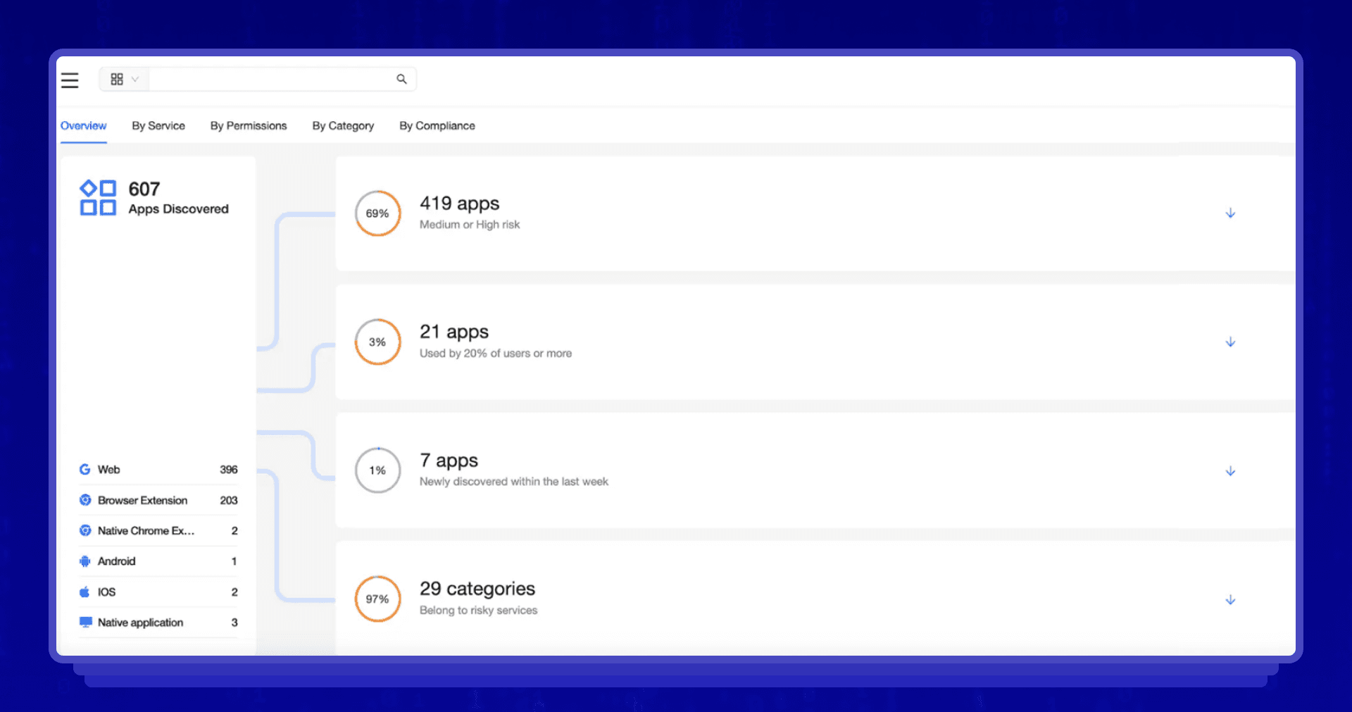 Silent Threats in Your Browser: How Chrome Extensions Can Compromise You
