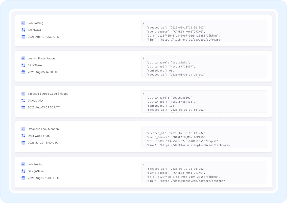Intelligence dashboard preview