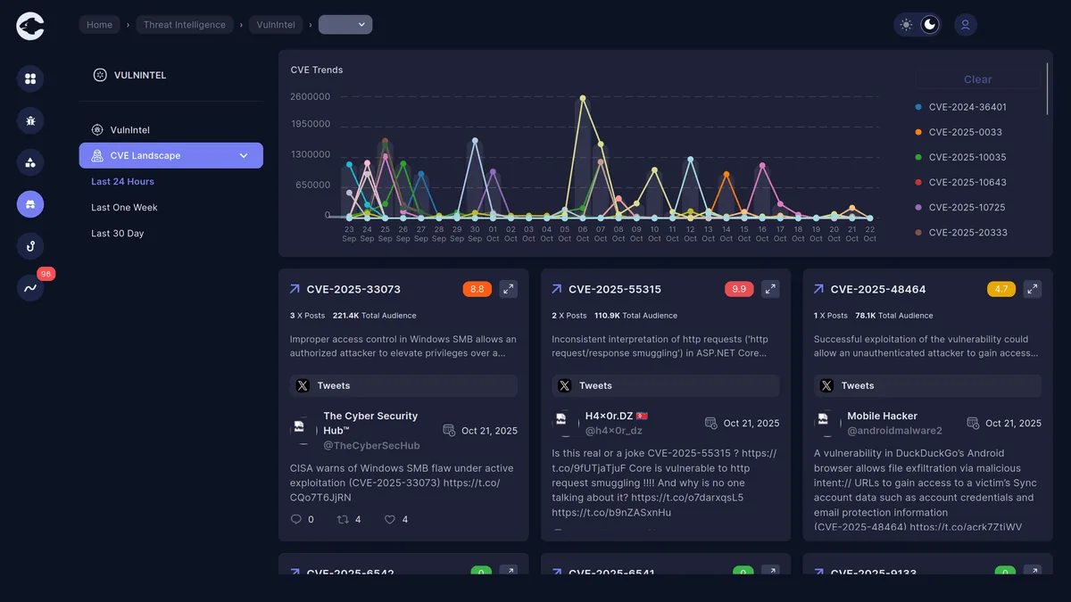 Cypho vulnerability intelligence: CVE trends chart and recent CVE cards including CVE-2025-55315.