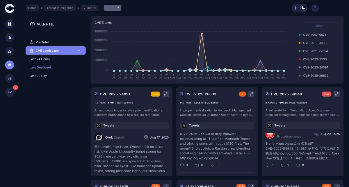 Cypho vulnerability intelligence: CVE trends chart and recent CVE cards including CVE-2025-24091.
