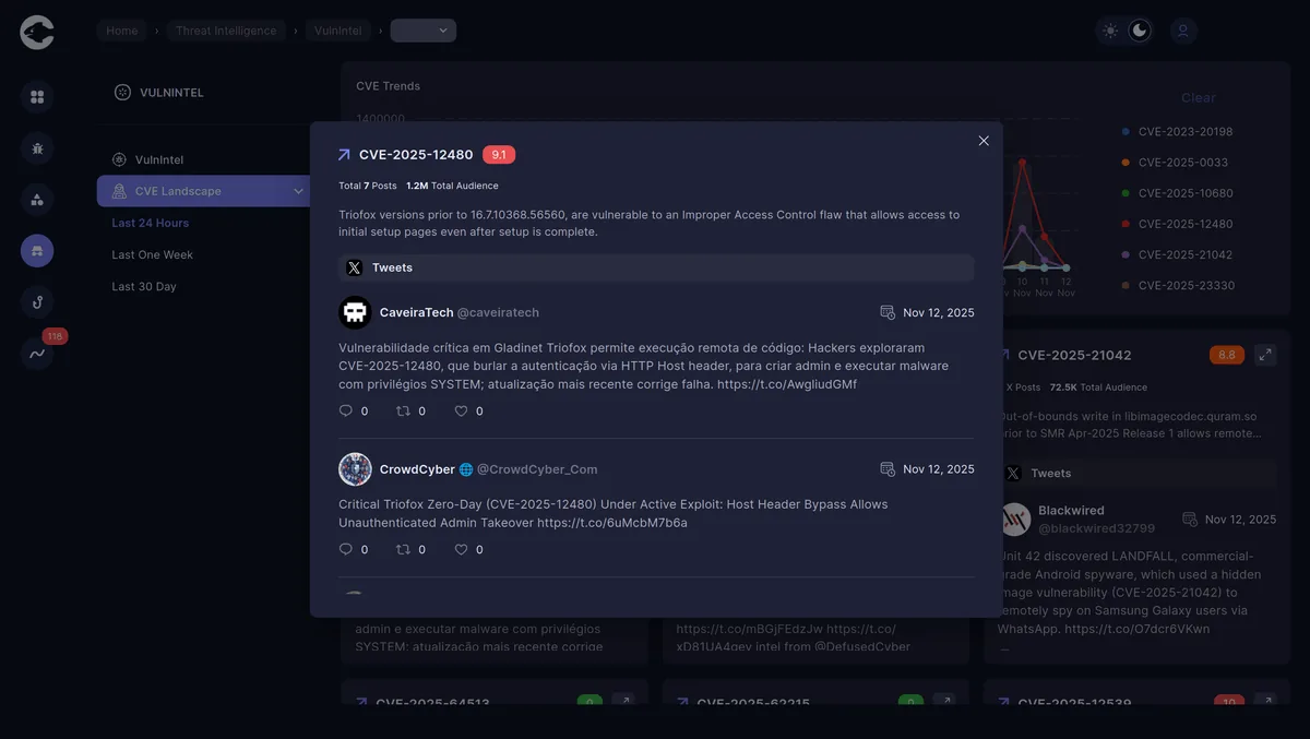 Cypho vulnerability intelligence: CVE-2025-12480 detail panel with related posts from security researchers.