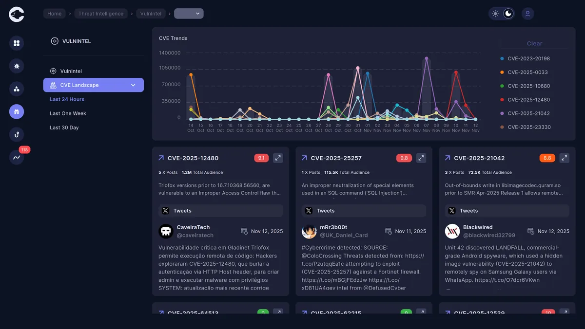 Cypho vulnerability intelligence: CVE trends chart and recent CVE cards including CVE-2025-12480.