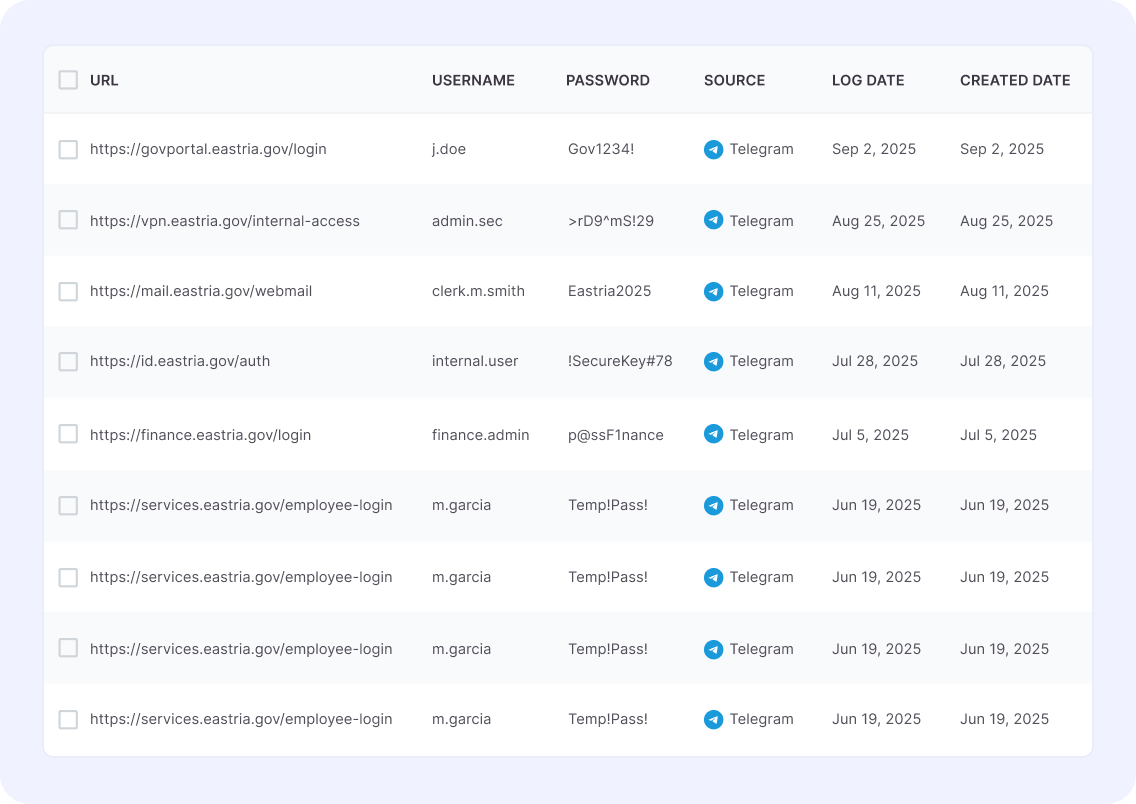 Intelligence dashboard preview