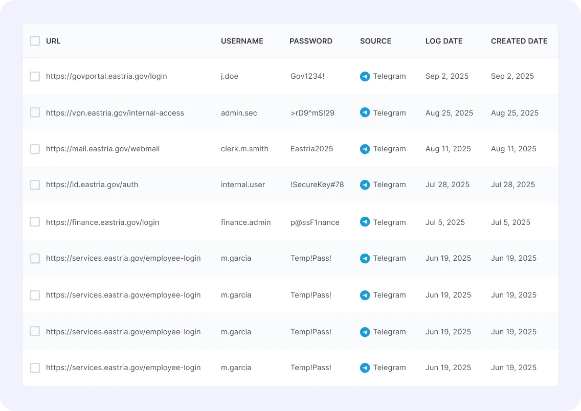 Intelligence dashboard preview