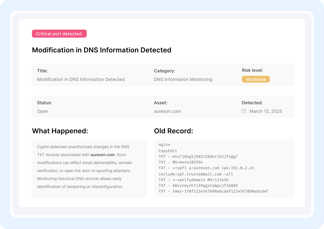Intelligence dashboard preview