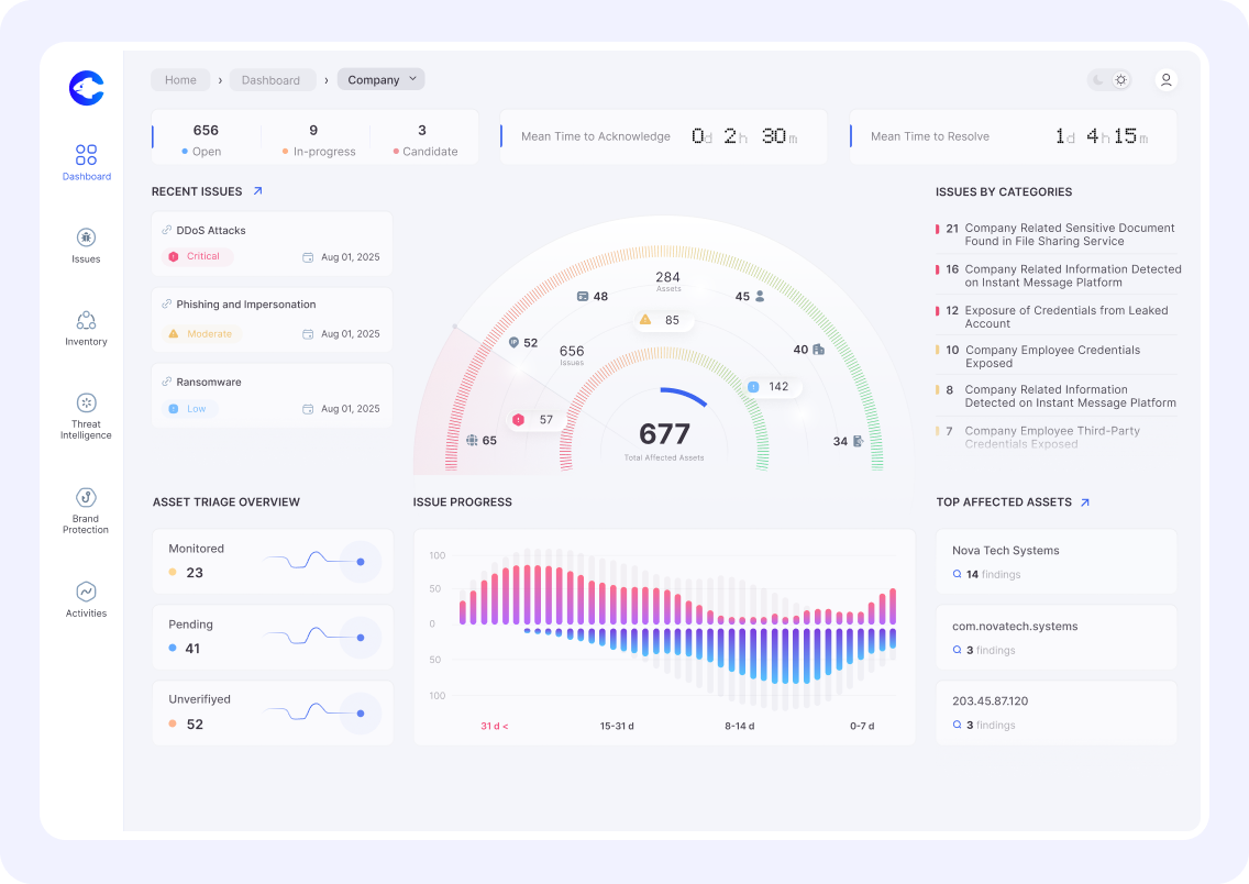 Intelligence dashboard preview