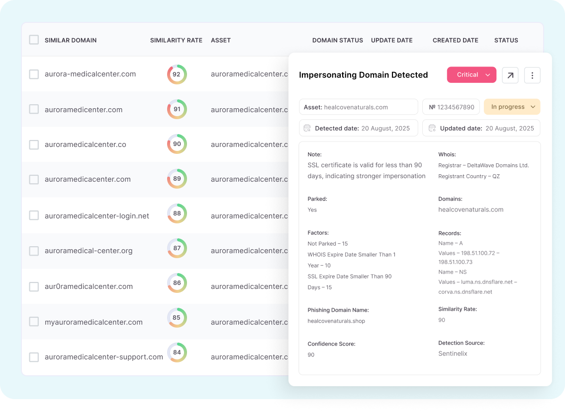 Intelligence dashboard preview