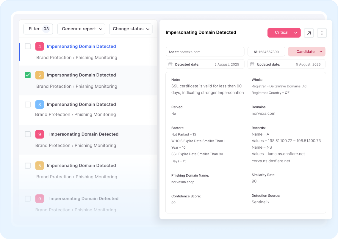 Intelligence dashboard preview