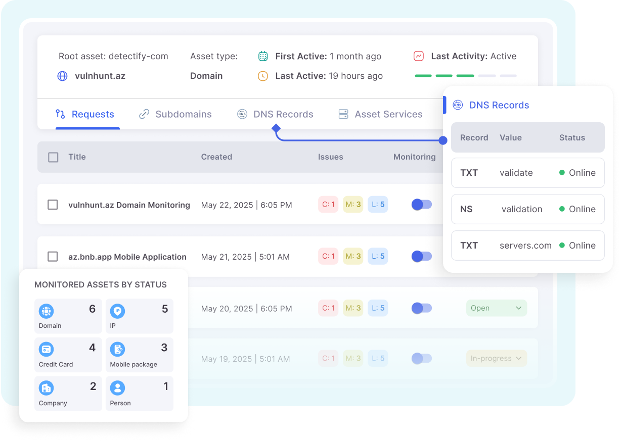 Intelligence dashboard preview