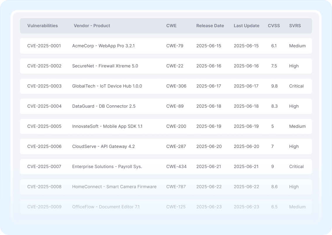 Intelligence dashboard preview