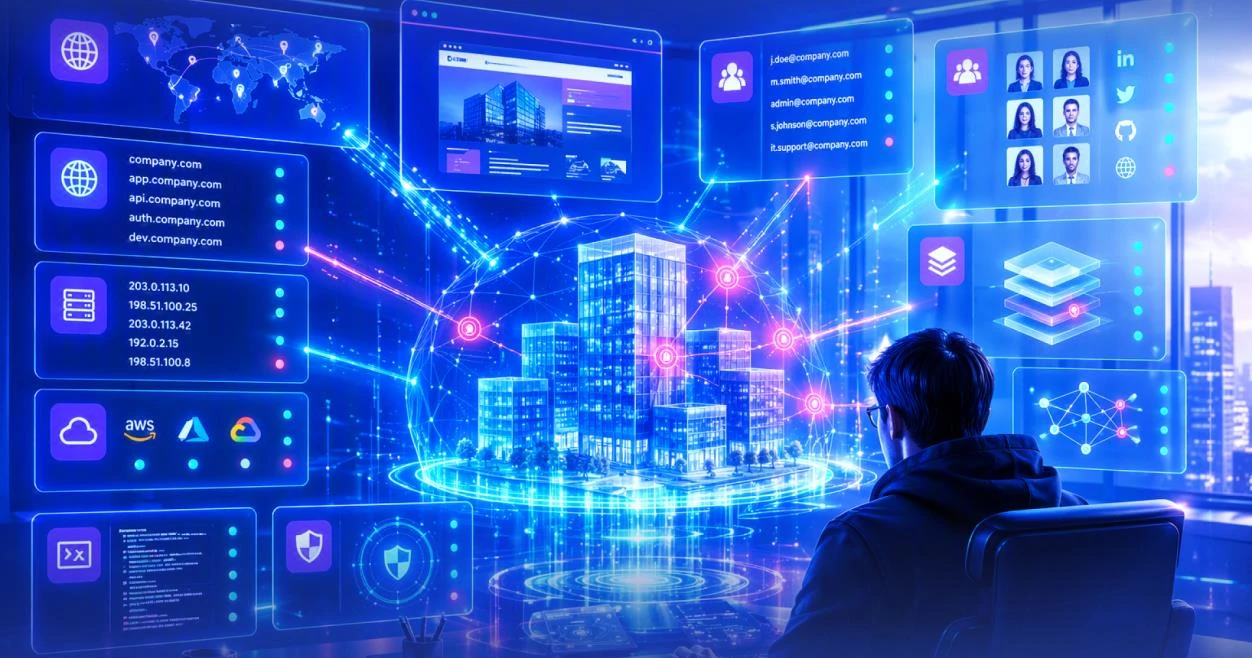 Your Brand, Through the Attacker's Eyes
